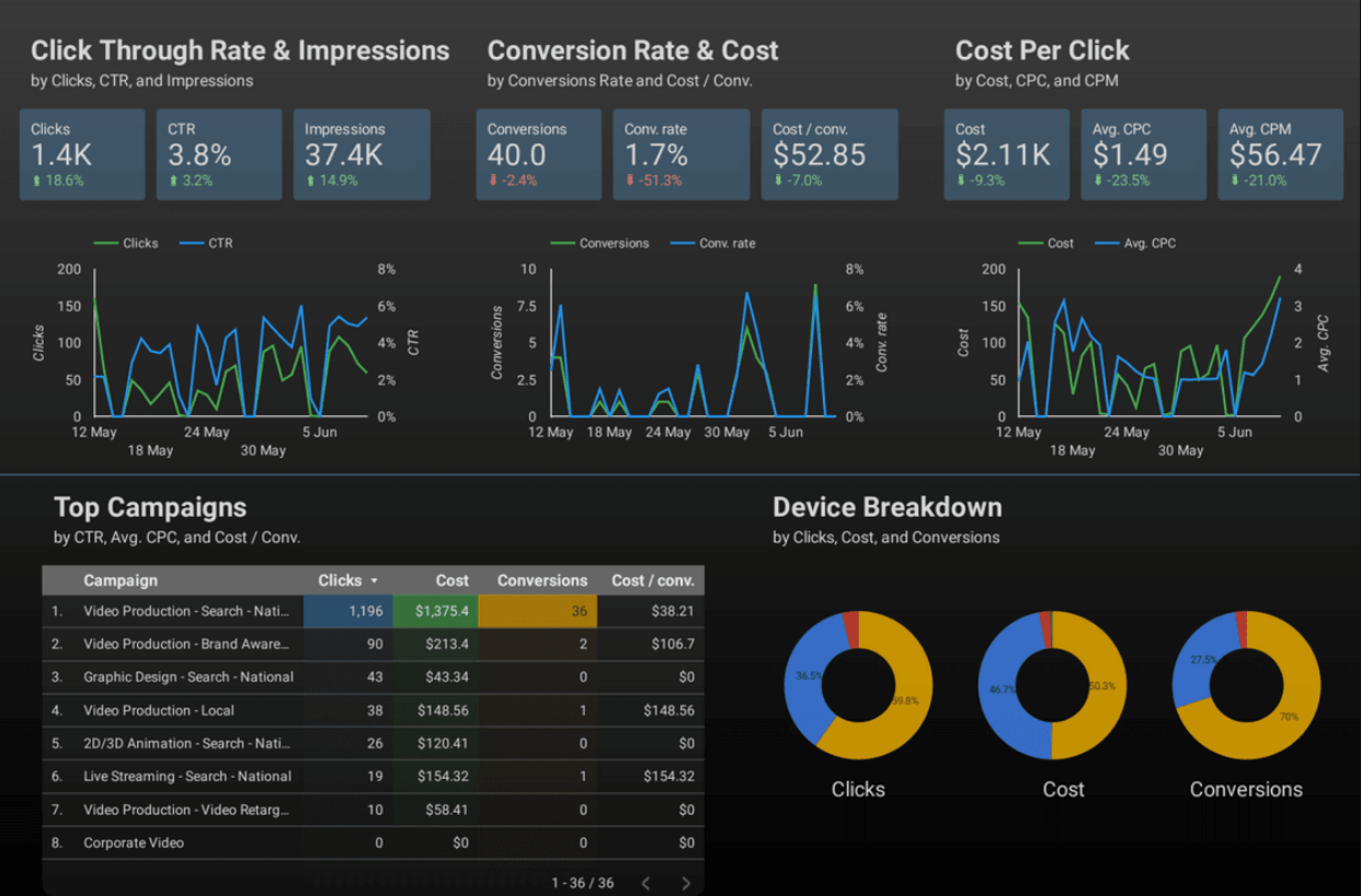 Google — Specialist Media — Google Ads Optimisation