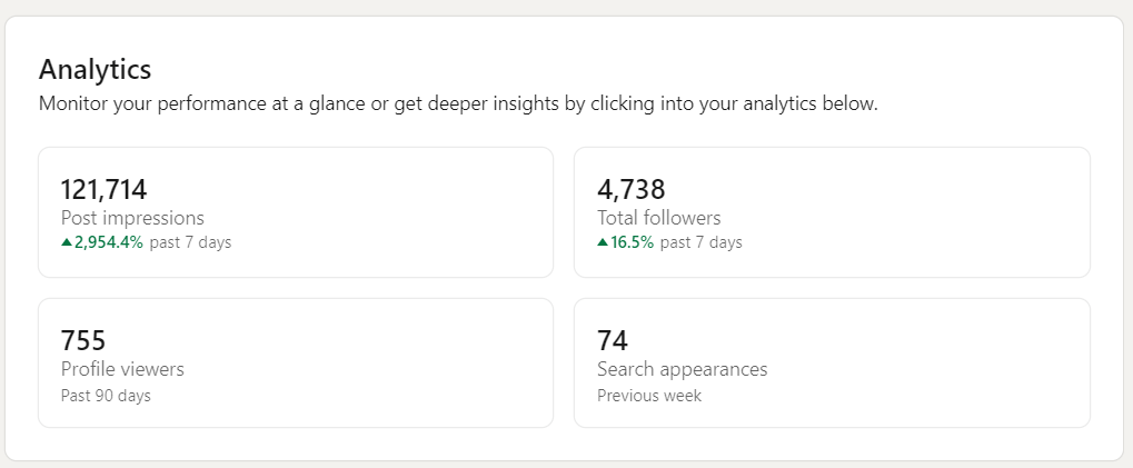 LinkedIn — LinkedIn — Zero to 121K Impressions in 7 Days